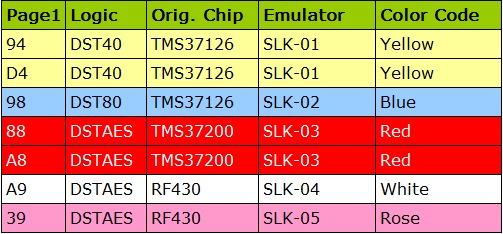 Tango Toyota Emulator SLK-04